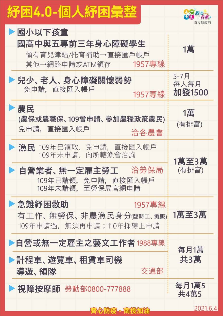 紓困4.0-個人紓困彙整
