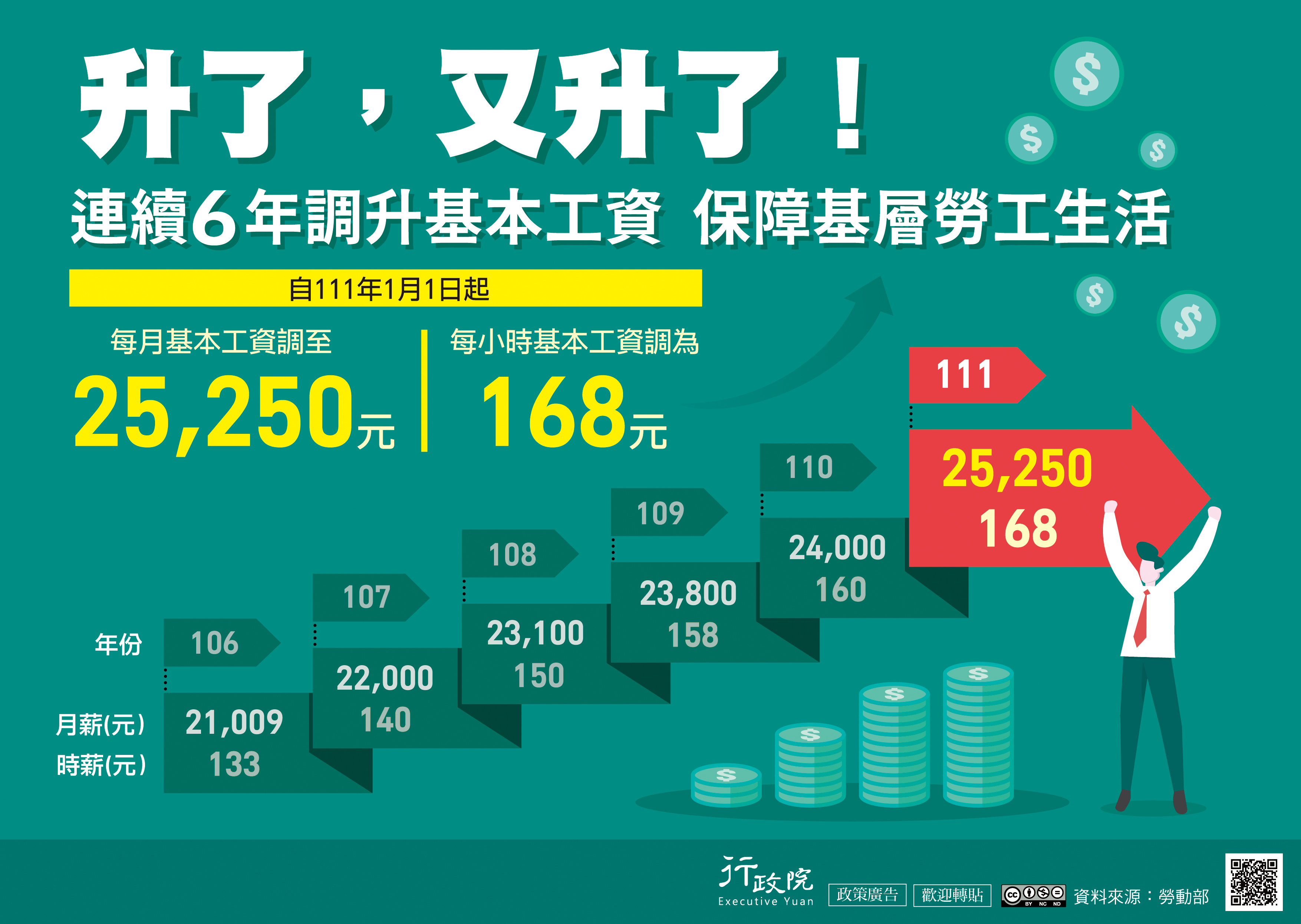 政策說明單