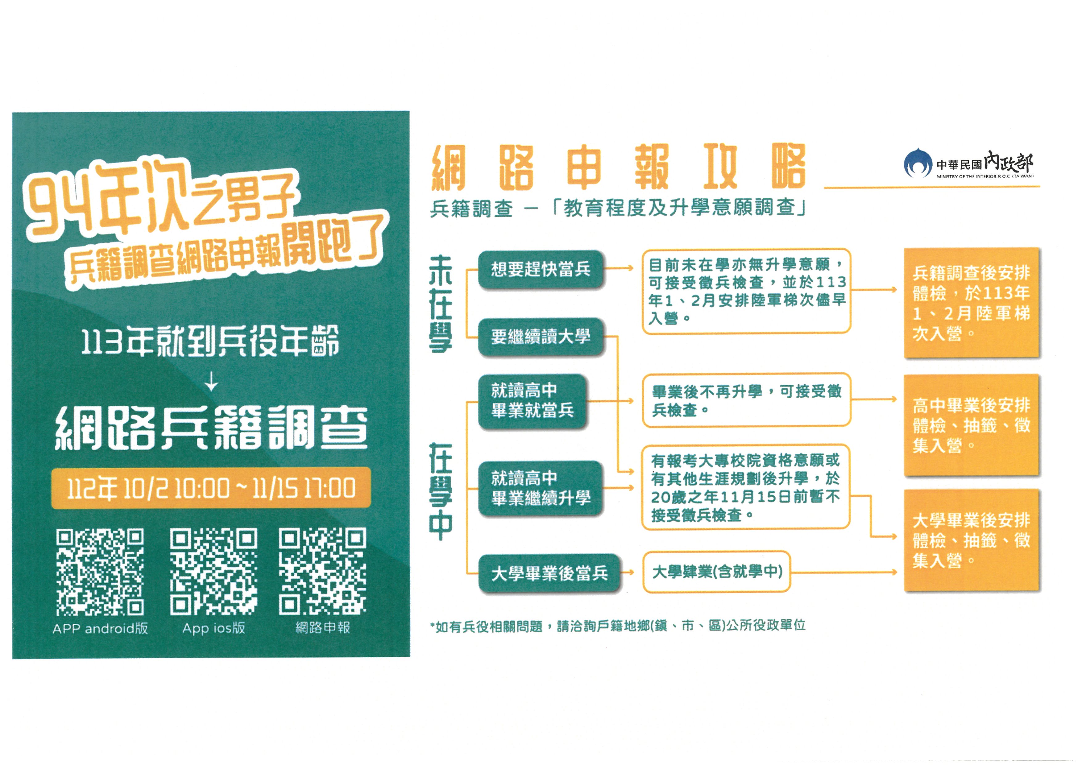 94年次兵籍調查開跑宣導                                                                                                                                                                                                                                         