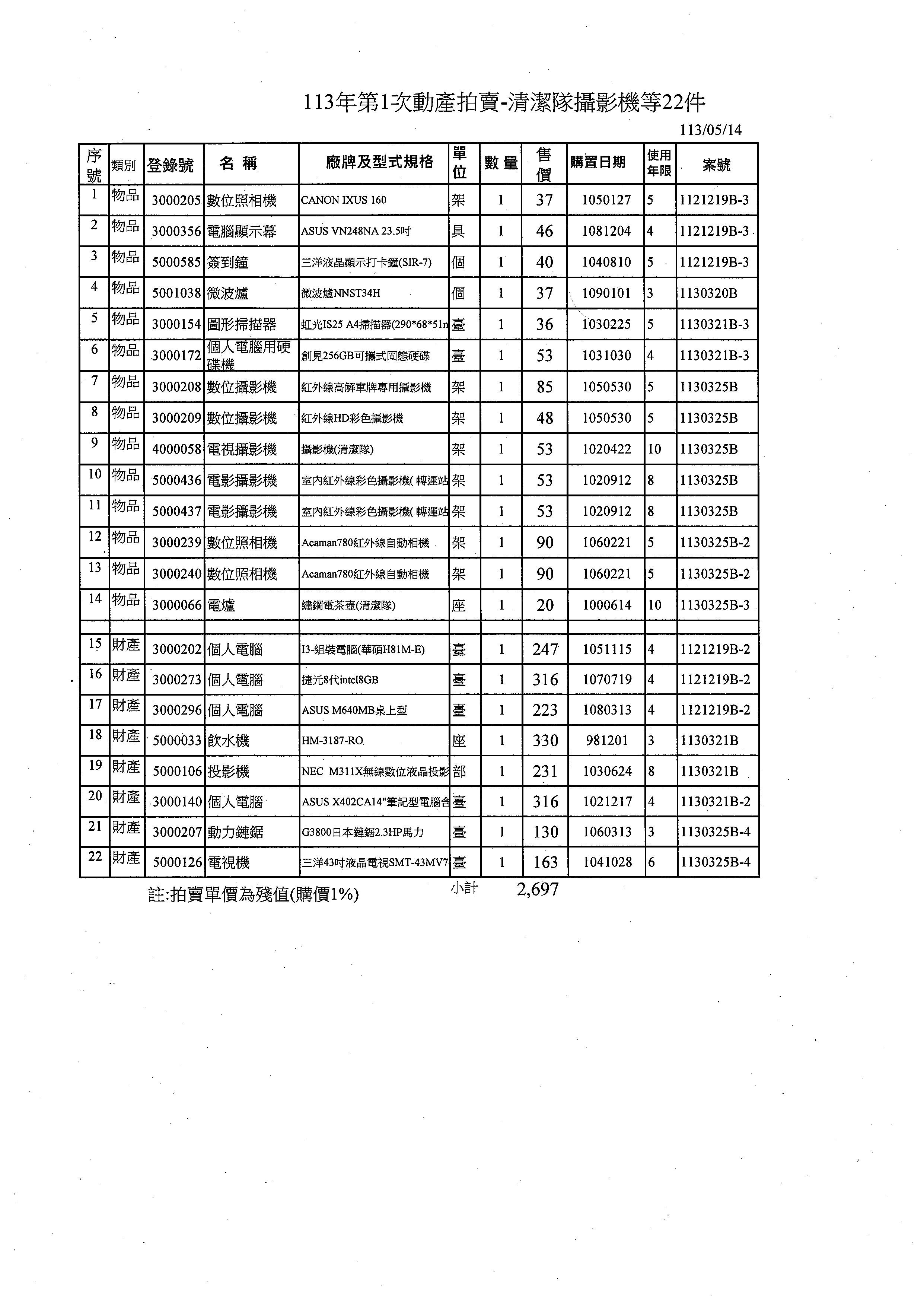 113年第1次動產拍賣-攝影機等22件明細                                                                                                                                                                                                                            