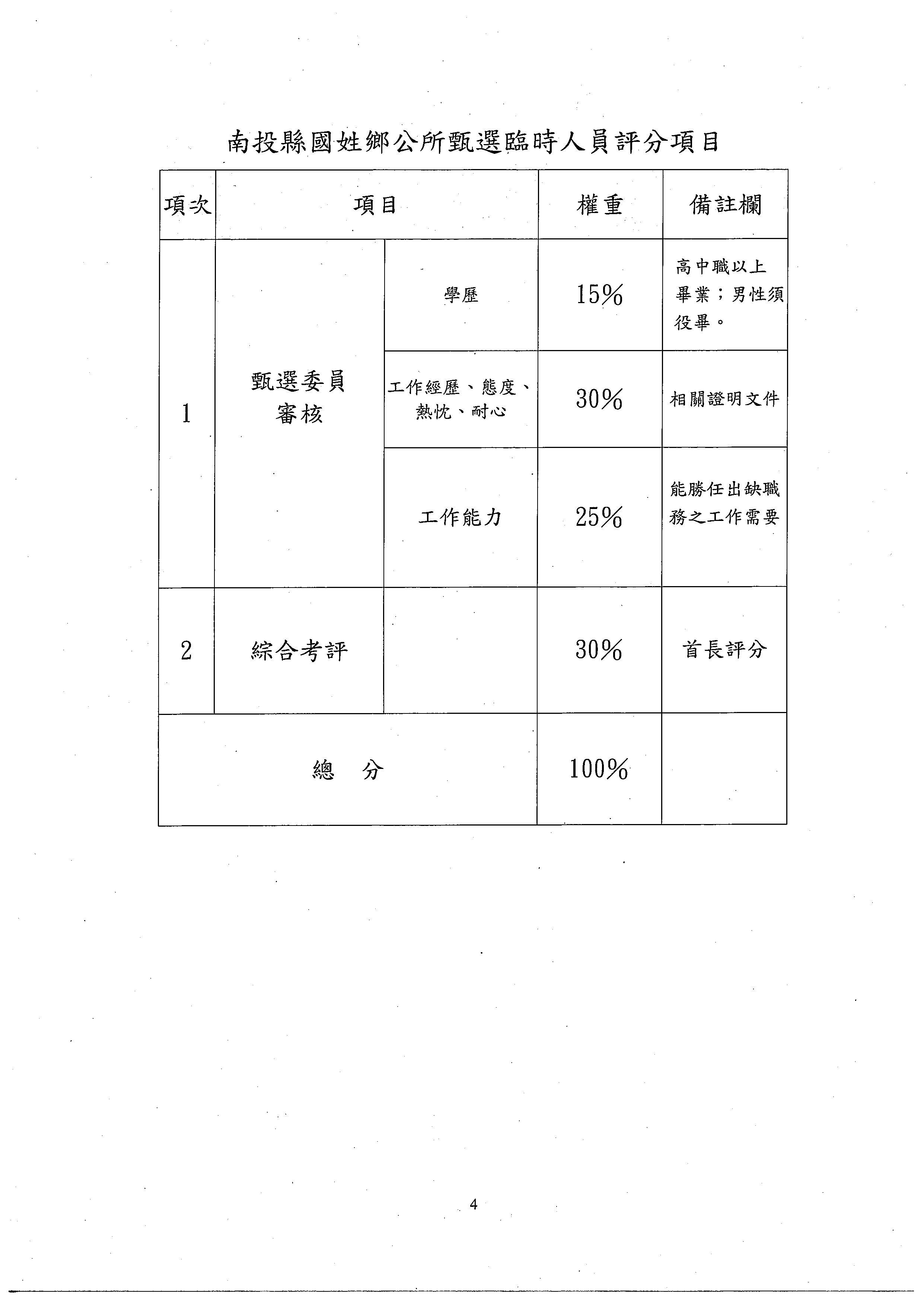 113年工務課徵求約用(臨時)人員甄選簡章公告4評分表                                                                                                                                                                                                               