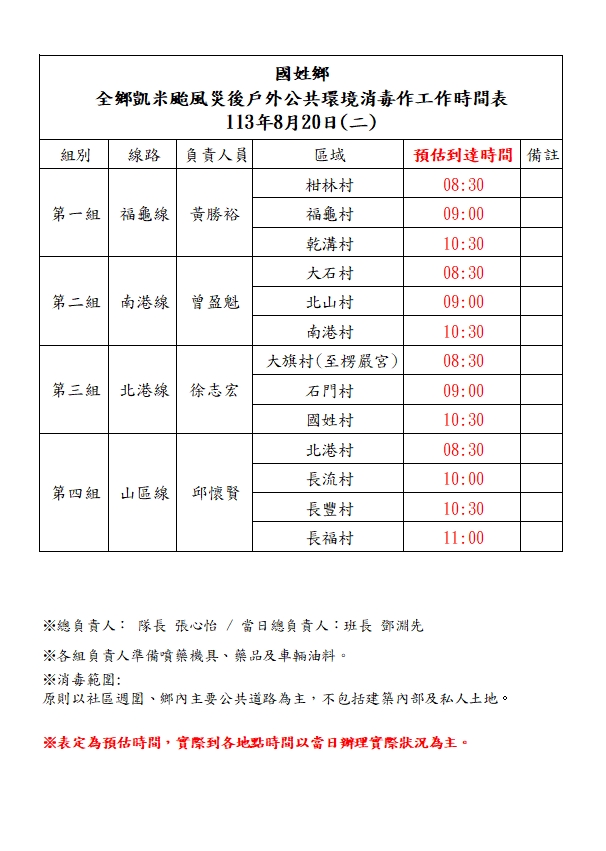113.8.20消毒時間