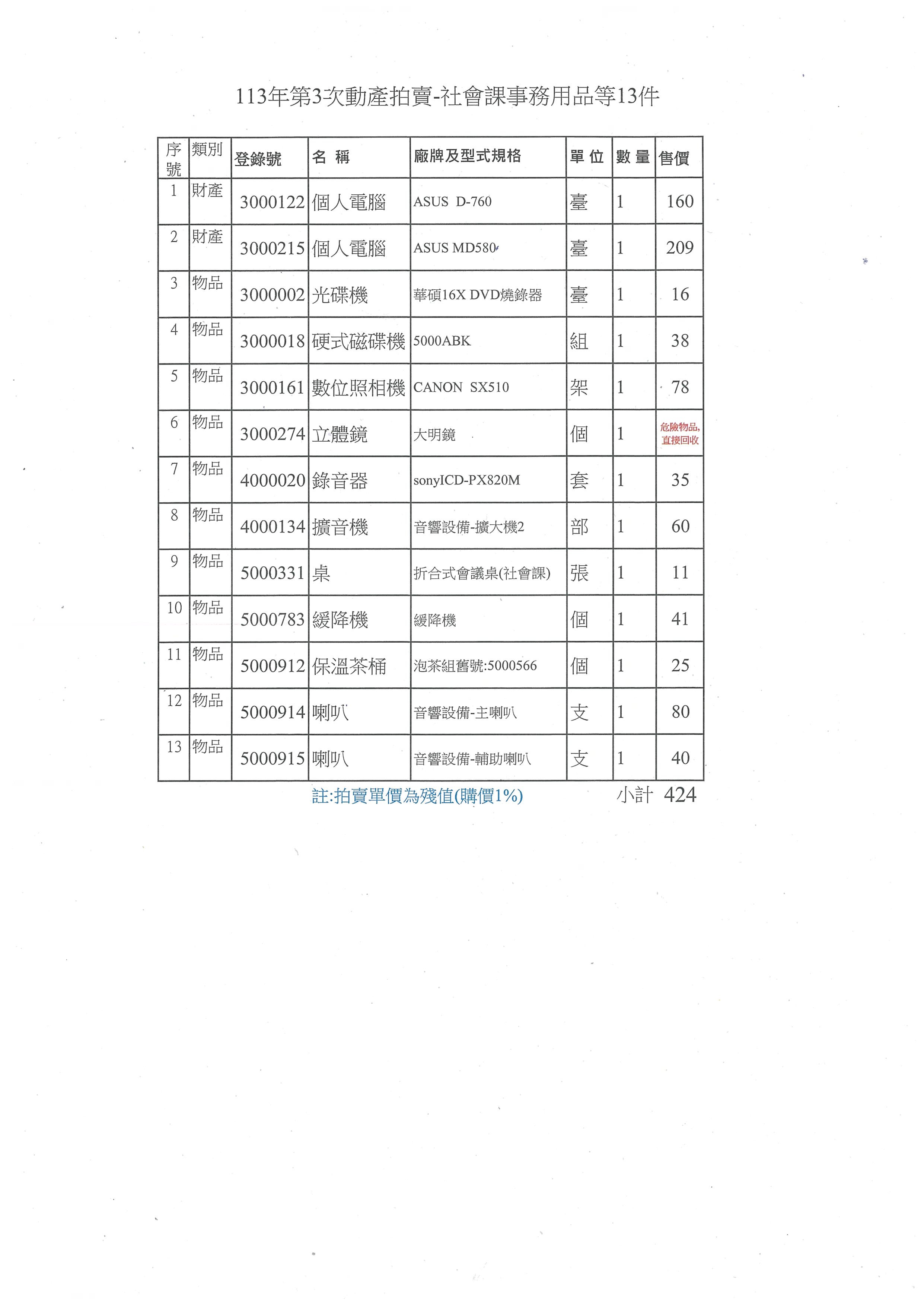 113年第3次動產拍賣-社會課事務用品13件明細                                                                                                                                                                                                                      