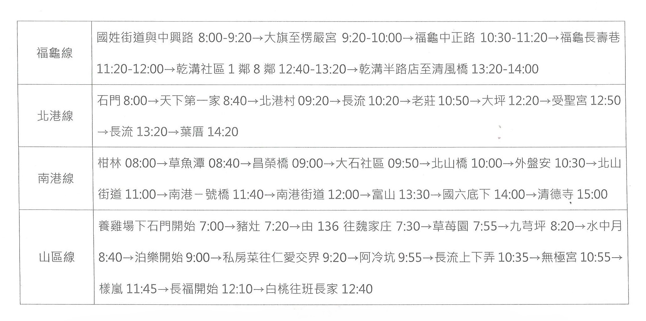 星期一各線時間表