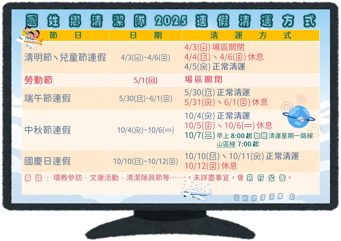 2025連假清運方式                                                                                                                                                                                                                                               