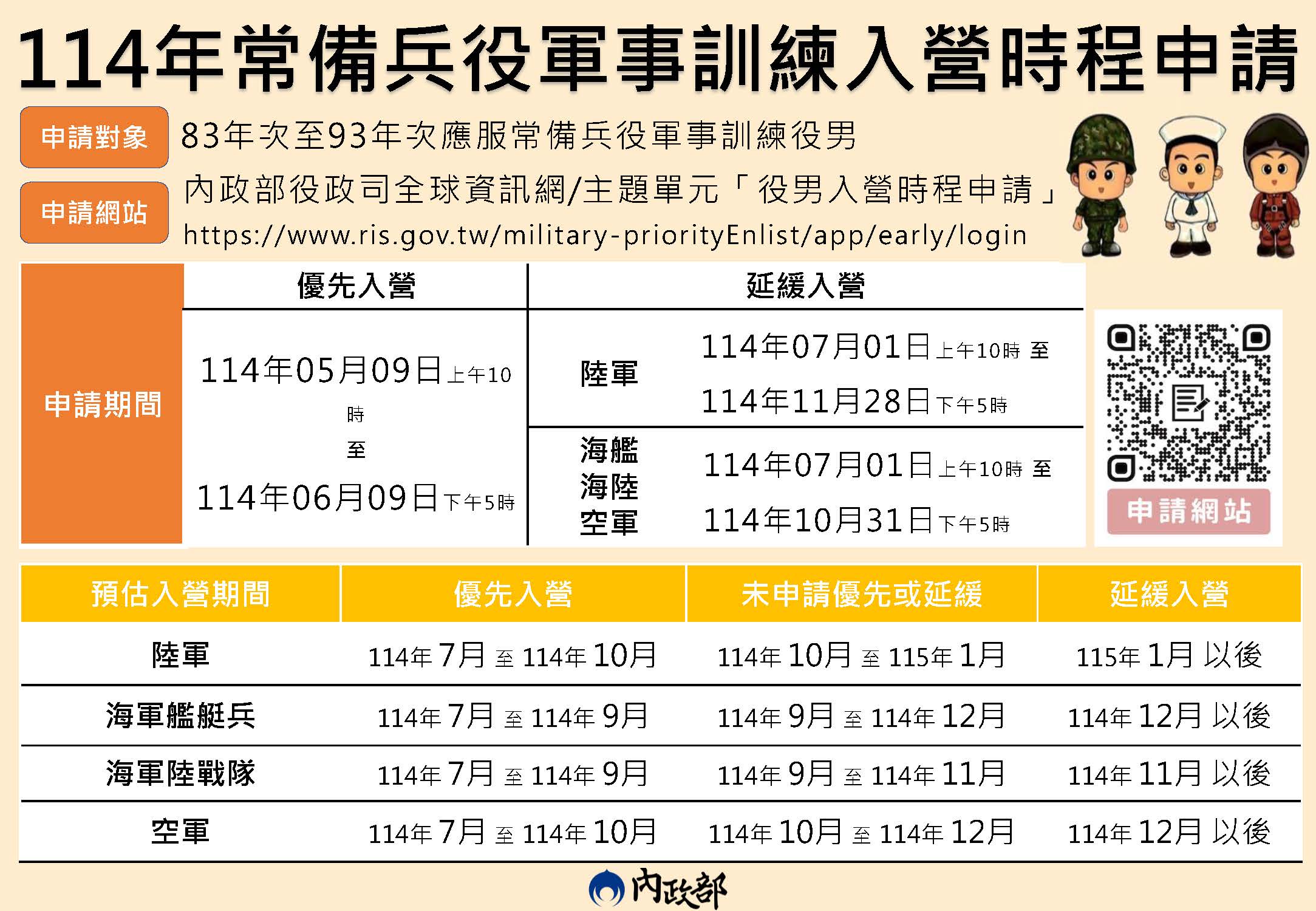 114年申請優先入營或延緩入營                                                                                                                                                                                                                                    
