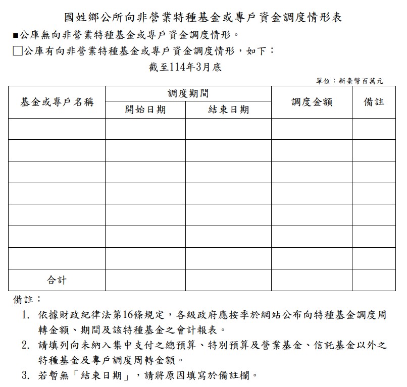 國姓鄉公所向非營業特種基金或專戶資金調度情形表