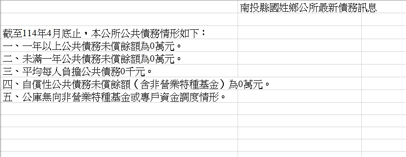 南投縣國姓鄉公所114.4月最新債務訊息