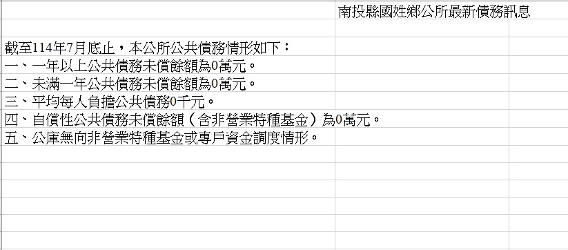 南投縣國姓鄉公所114.7月最新債務訊息