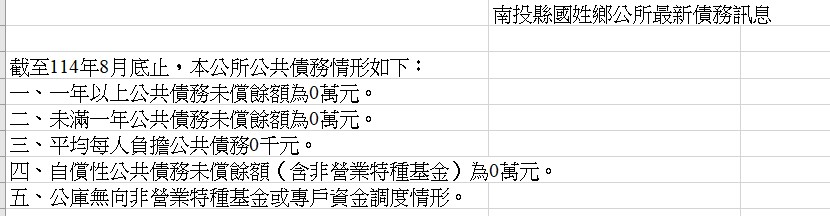 最新債務訊息
