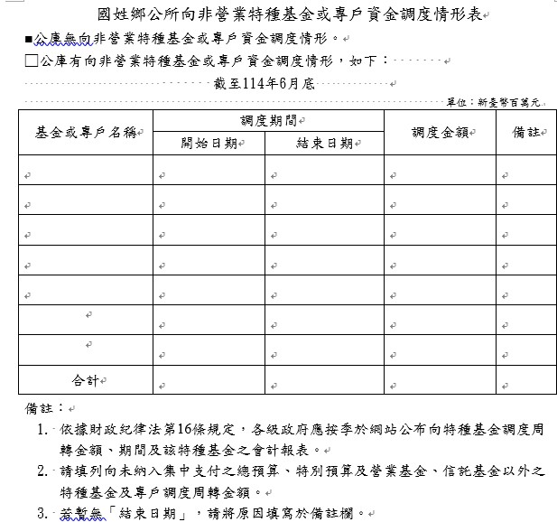 資金調度情形