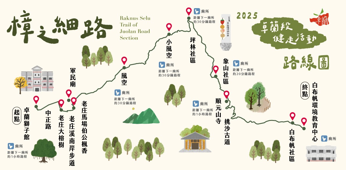 路線圖