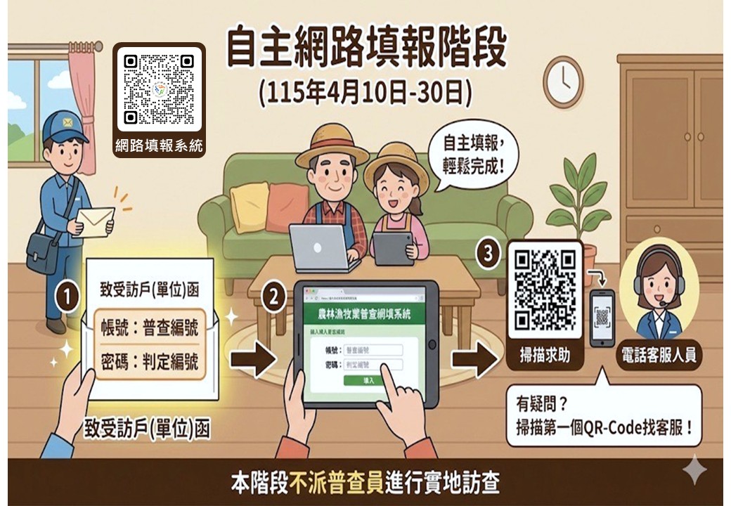 農林漁牧業普查第一階段網路填報                                                                                                                                                                                                                                 