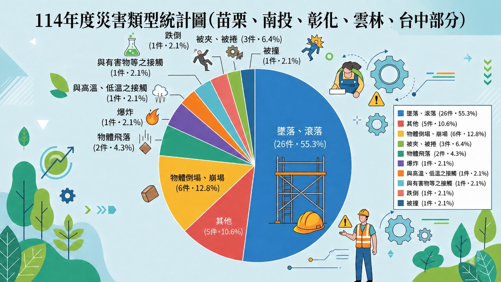 勞動部職災預防                                                                                                                                                                                                                                                 
