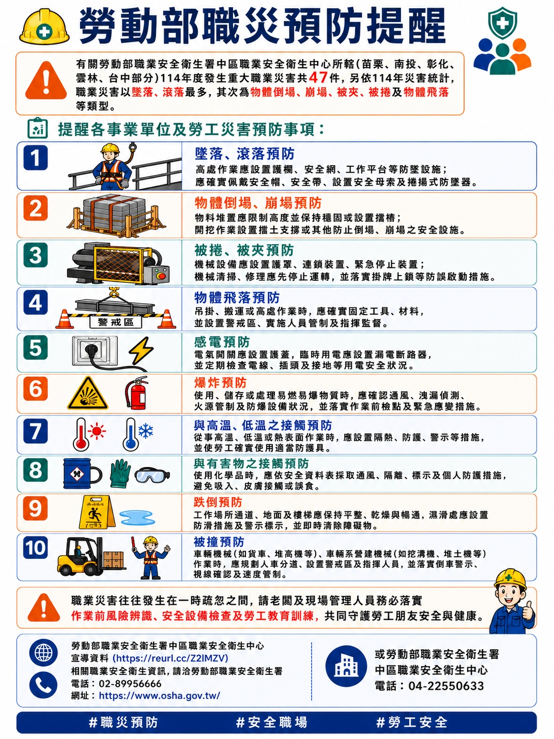 勞動部職災預防提醒                                                                                                                                                                                                                                             