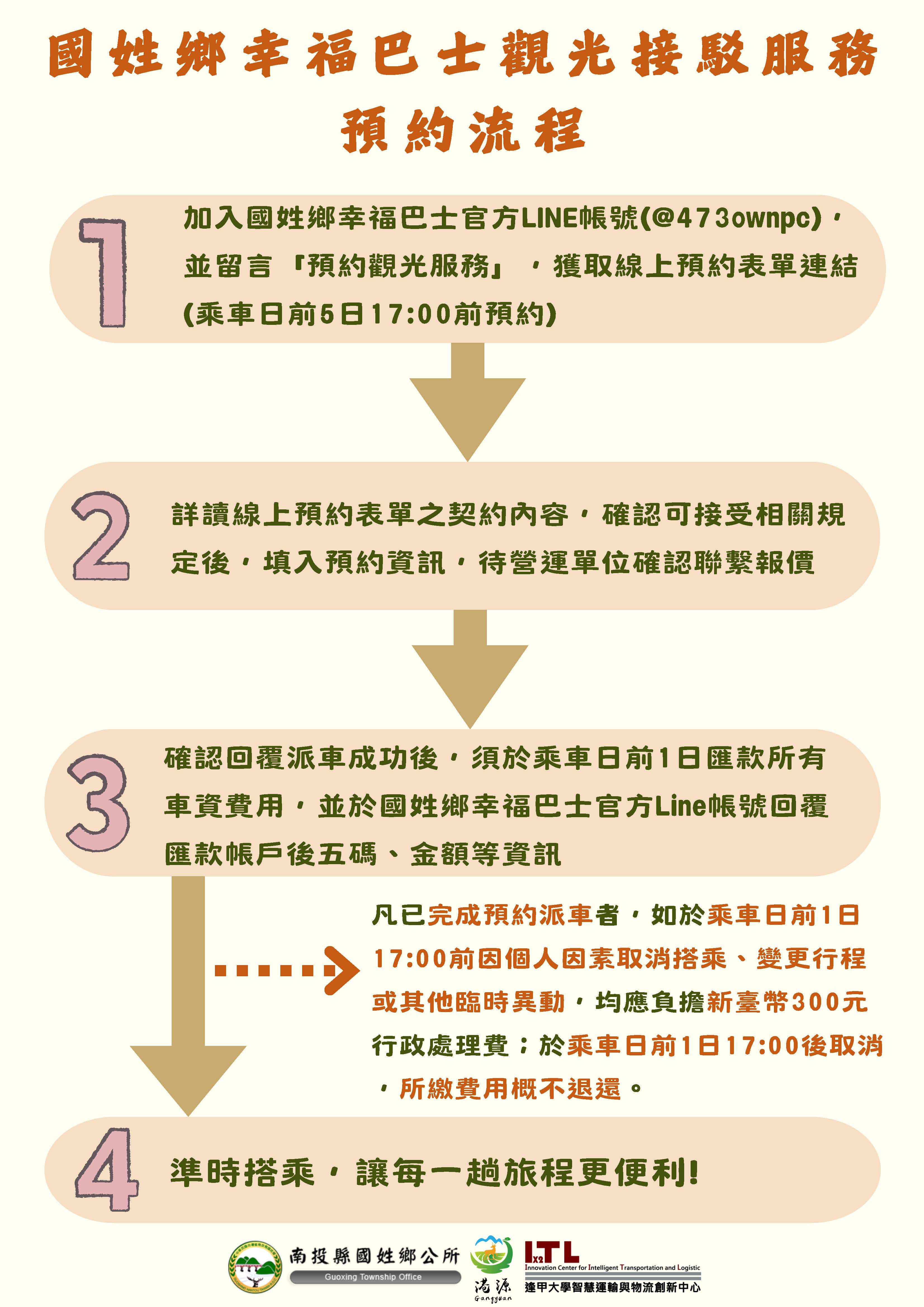 國姓鄉幸福巴士觀光運輸服務預約                                                                                                                                                                                                                                 