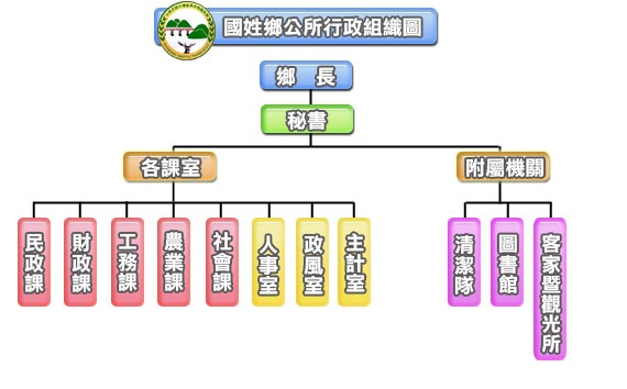 組織圖