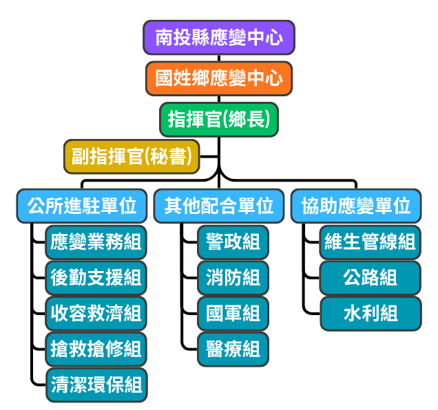 應變小組